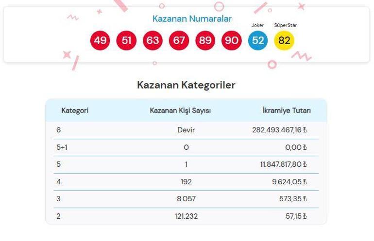 ÇILGIN SAYISAL LOTO SONUÇLARI AÇIKLANDI 12 EKİM 2024 Milli Piyango Online Çılgın Sayısal Loto sonuçları nasıl öğrenilir