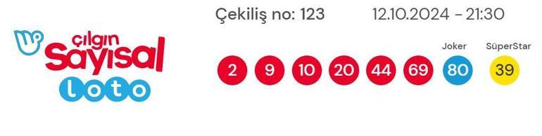 ÇILGIN SAYISAL LOTO SONUÇLARI AÇIKLANDI 12 EKİM 2024 Milli Piyango Online Çılgın Sayısal Loto sonuçları nasıl öğrenilir