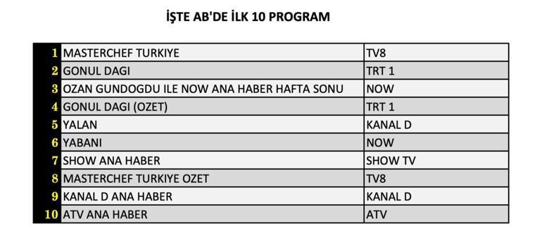 REYTİNG SONUÇLARI 12 EKİM 2024: Gönül Dağı, Yalan, Yabani reyting sonucu