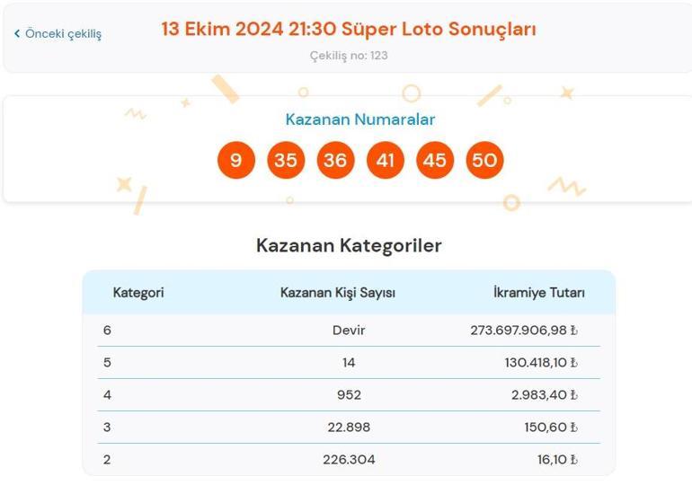 Son dakika: Süper Loto çekilişi sonuçları belli oldu 13 Ekim 2024 Süper Loto bilet sonucu sorgulama ekranı