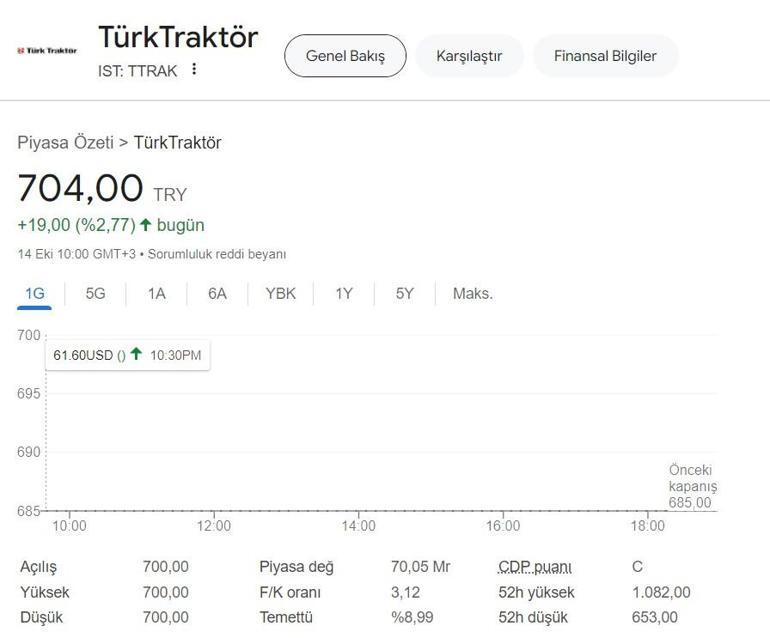 Türk Traktör ne kadar temettü dağıtacak Türk Traktör temettü dağıtım tarihi belli oldu mu