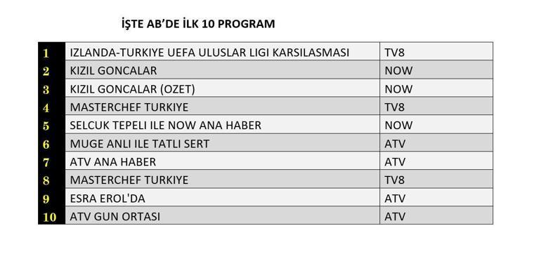 REYTİNG SONUÇLARI 14 EKİM 2024: Kızıl Goncalar, Güzel Aşklar Diyarı reyting sonucu