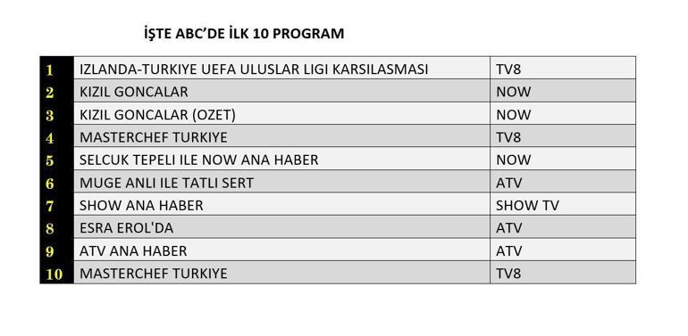 REYTİNG SONUÇLARI 14 EKİM 2024: Kızıl Goncalar, Güzel Aşklar Diyarı reyting sonucu