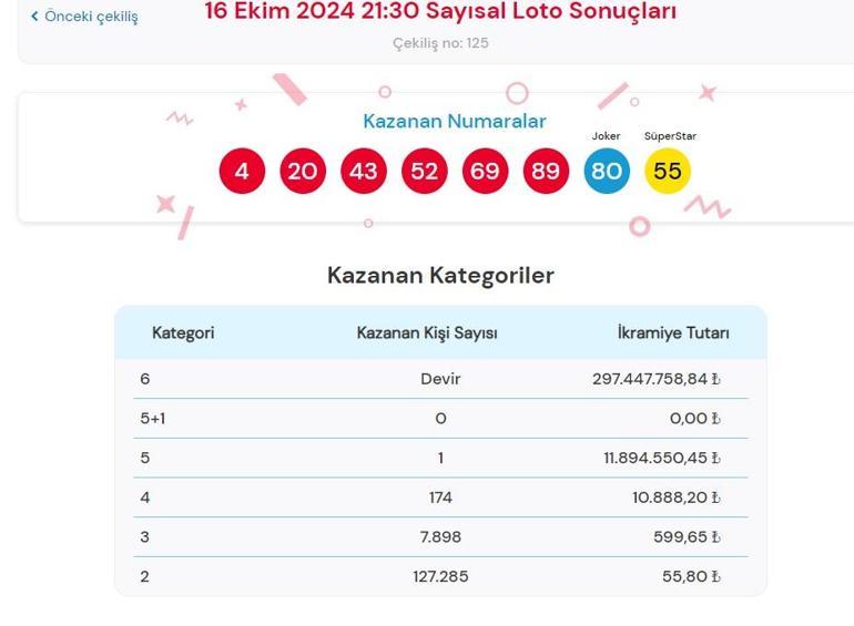 Son dakika: Bugünkü Sayısal Loto çekilişi sonuçları belli oldu 16 Ekim 2024 Çılgın Sayısal Loto sonucu sorgulama ekranı