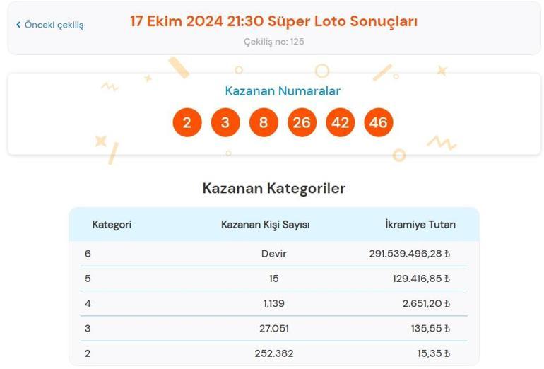 Son dakika: Süper Loto çekilişi sonuçları belli oldu 17 Ekim 2024 Süper Loto bilet sonucu sorgulama ekranı