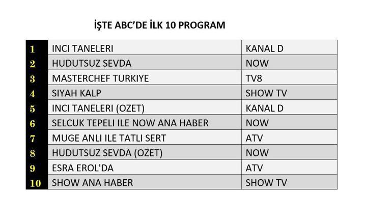 17 Ekim 2024 Reyting Sonuçları Açıklandı Hudutsuz Sevda, İnci Taneleri, Siyah Kalp: Dün Gece En Çok Ne İzlendi