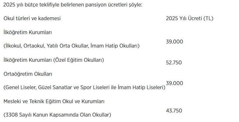 Okulların 2025 yılı pansiyon ücretleri açıklandı