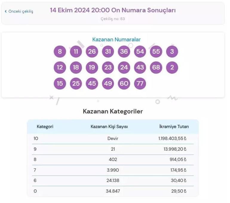 ON NUMARA SONUÇLARI 18 EKİM 2024 Milli Piyango 1.1 milyon TL büyük ikramiyeli On Numara sonuçları açıklandı mı, saat kaçta açıklanır