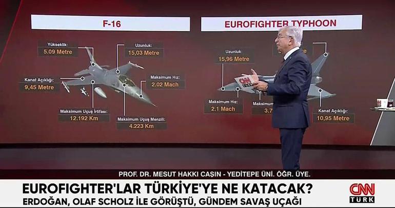 Eurofighterlar Türkiyeye ne katacak Uzman isim CNN TÜRKte anlattı