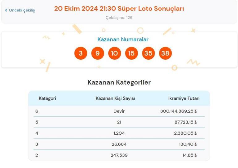 Son dakika: Süper Loto çekilişi sonuçları belli oldu 20 Ekim 2024 Süper Loto bilet sonucu sorgulama ekranı