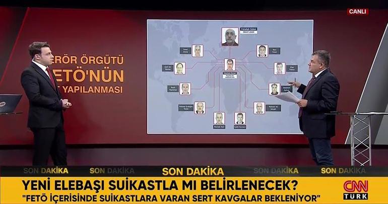 SON DAKİKA HABERİ || FETÖ Elebaşı Fetullah Gülen Öldü Örgütün yeni elebaşı kim olacak 4 isim ön plana çıkıyor