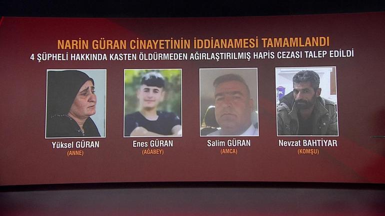 İddianamenin tüm detayları CNN TÜRKte: Cinayet saatinde aynı yerdeydiler