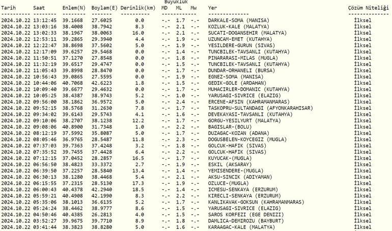 Deprem mi oldu, az önce deprem nerede oldu 22 Ekim AFAD ve Kandilli Rasathanesi deprem listesi