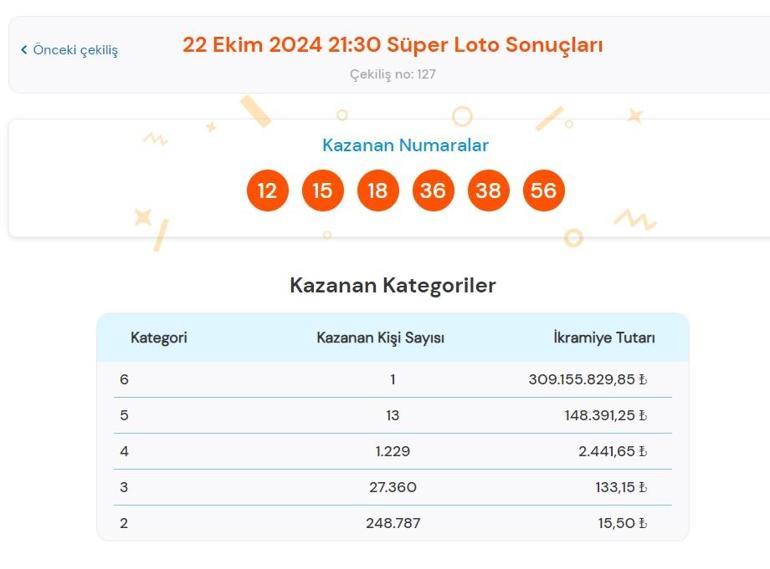 Son dakika: Süper Loto çekilişi sonuçları belli oldu 22 Ekim 2024 Süper Loto bilet sonucu sorgulama ekranı