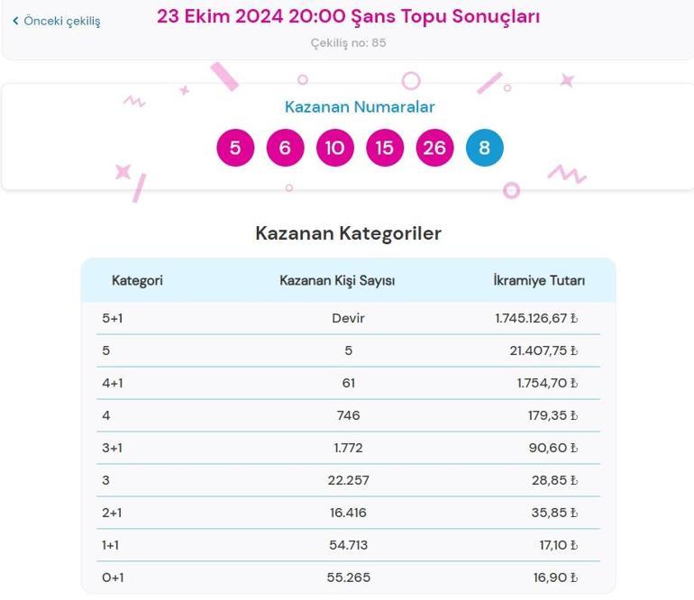 Son dakika: Bugünkü Şans Topu sonuçları belli oldu 23 Ekim 2024 Şans Topu bilet sonucu sorgulama ekranı