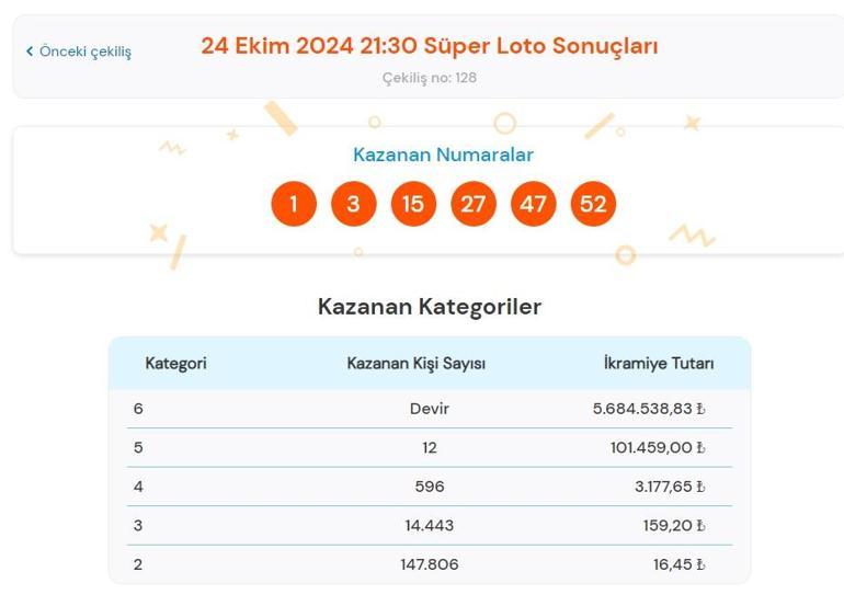 Son dakika: Süper Loto çekilişi sonuçları belli oldu 24 Ekim 2024 Süper Loto bilet sonucu sorgulama ekranı