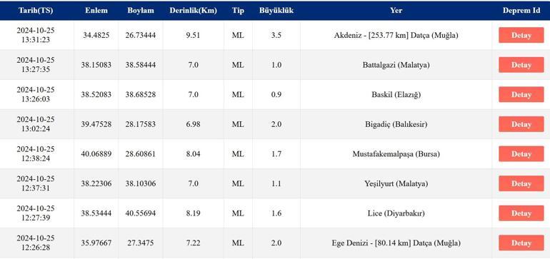 Deprem mi oldu, az önce deprem nerede oldu 25 Ekim AFAD ve Kandilli Rasathanesi deprem listesi