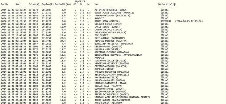 Deprem mi oldu, az önce deprem nerede oldu 25 Ekim AFAD ve Kandilli Rasathanesi deprem listesi
