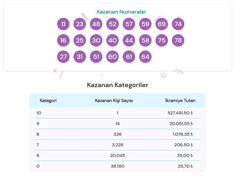 ON NUMARA SONUÇLARI AÇIKLANDI 25 EKİM 2024: On Numara sonuçları nasıl öğrenilir Milli Piyango Online sonuç sorgulama