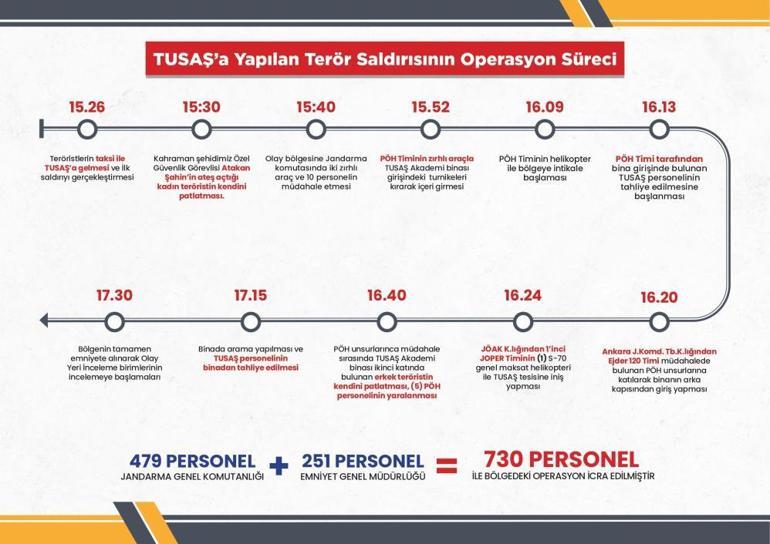 İçişleri Bakanlığından TUSAŞ açıklaması: İşte tüm detaylar