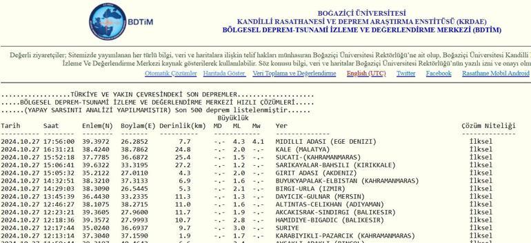 Son dakika: Çanakkalede deprem 27 Ekim 2024 en son depremler listesi ( AFAD, Kandilli)