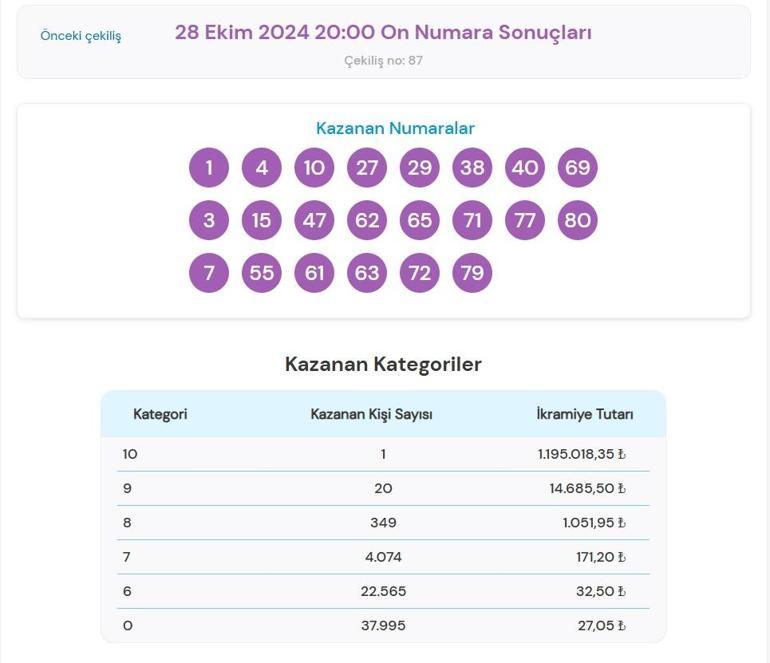 Bugünkü On Numara çekilişi sonuçları belli oldu 28 Ekim 2024 On Numara bilet sonucu sorgulama ekranı