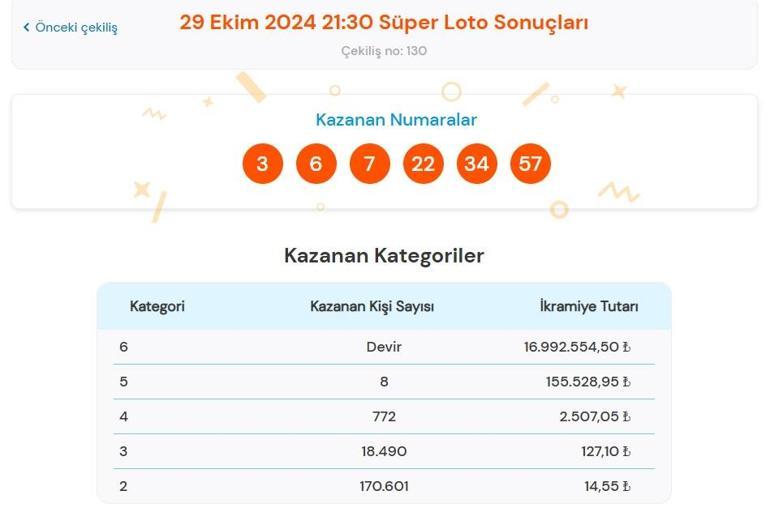 Son dakika: Süper Lotoda çekiliş sonuçları belli oldu 29 Ekim 2024 Süper Loto bilet sonucu sorgulama ekranı