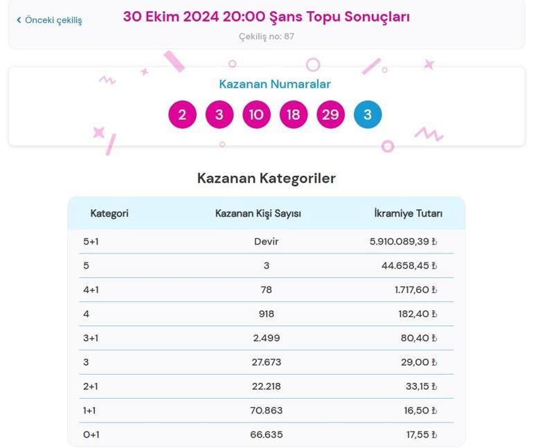 Son dakika: Bugünkü Şans Topu çekilişi sonuçları belli oldu 30 Ekim 2024 Şans Topu bilet sonucu sorgulama ekranı