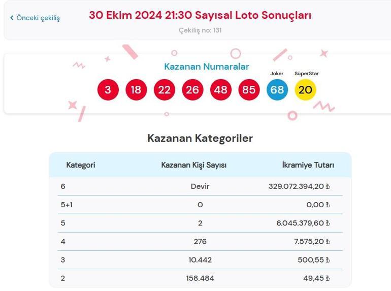 Son dakika: Bugünkü Sayısal Loto çekilişi sonuçları belli oldu 30 Ekim 2024 Çılgın Sayısal Loto bilet sonucu sorgulama ekranı