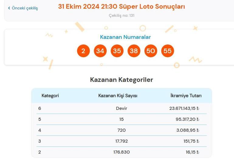 Son dakika: Bugünkü Süper Loto çekilişi sonuçları belli oldu 31 Ekim 2024 Süper Loto bilet sonucu sorgulama ekranı