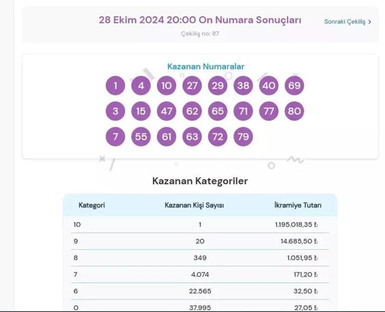 ON NUMARA SONUÇLARI AÇIKLANDI 1 KASIM 2024 | Milli Piyango 653.482,48 TL büyük ikramiyeli On Numara sonuçları nasıl öğrenilir