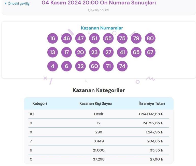 Son dakika: Bugün çekilen On Numara sonuçları belli oldu 4 Kasım 2024 On Numara bilet sonucu sorgulama ekranı