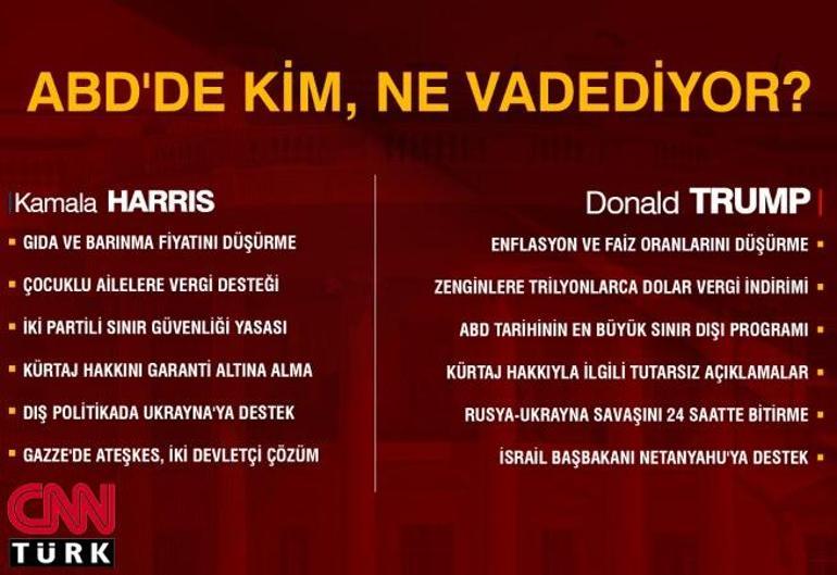 SON DAKİKA HABERİ: ABD seçim sonuçları 2024 - Trump mı, Harris mi kazandı İşte ABD başkanlık seçimleri oy sonuçları son durum