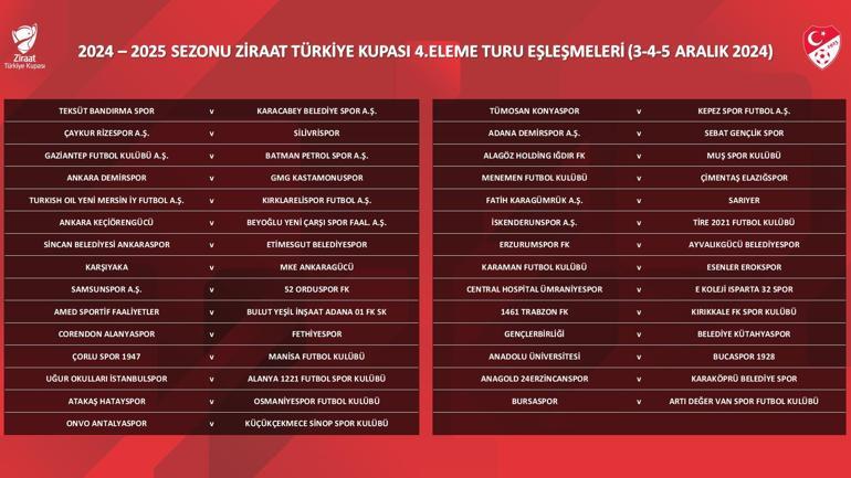 Türkiye Kupası 4. turda eşleşmeler belli oldu