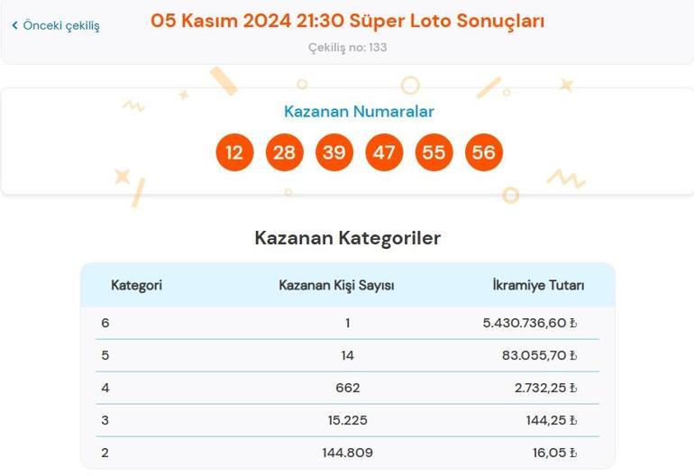 Son dakika: Bugün çekilen Süper Loto sonuçları belli oldu 5 Kasım 2024 Süper Loto bilet sonucu sorgulama ekranı