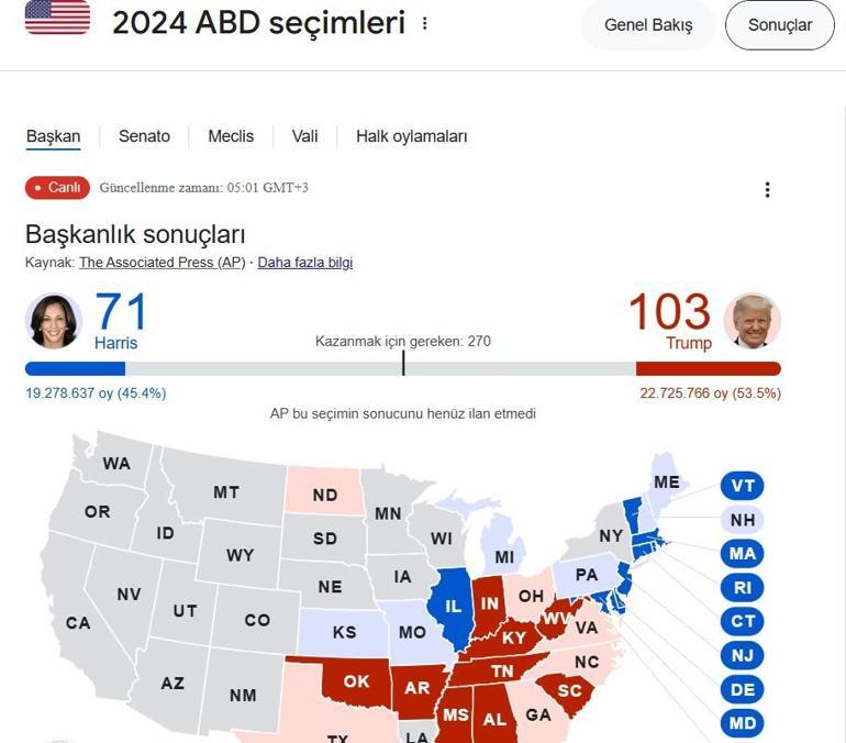 Son dakika: ABD seçim sonuçları son durum 2024: Abd seçimini kim kazandı - Amerika Başkanlık seçimleri anlık oy oranları ve sonuçları son durum