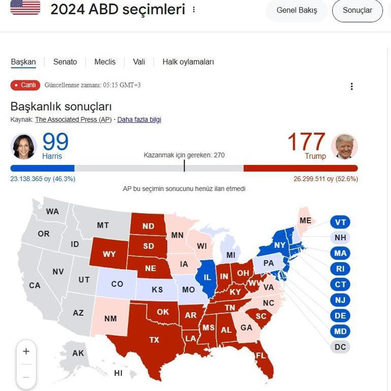 Son dakika: ABD seçim sonuçları son durum 2024: Abd seçimini kim kazandı - Amerika Başkanlık seçimleri anlık oy oranları ve sonuçları son durum