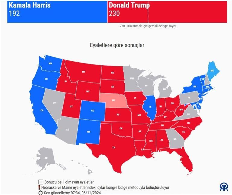 2024 ABD BAŞKANI KİM OLDU Amerika seçim sonuçlarına göre; Trump’ın kazandığı eyaletler ve Harris’in kazandığı eyaletler