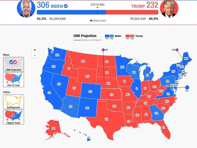 2020 ABD seçim sonuçları: Eyaletlere göre Amerika başkanlık seçim sonuçları oy oranları