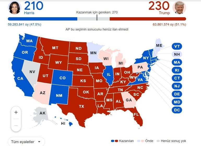 Son dakika: ABD seçim sonuçları son durum 2024: Abd seçimini kim kazandı - Amerika Başkanlık seçimleri anlık oy oranları ve sonuçları son durum