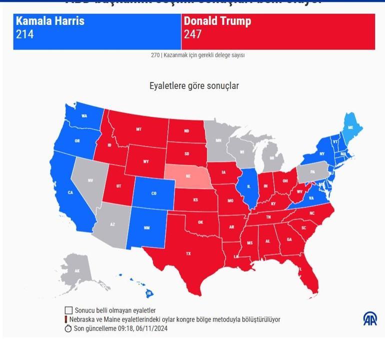 ABD BAŞKANI KİM OLDU 2024 ABD seçim sonuçları oy oranları: Trump’ın ve Harris’in kazandığı eyaletler