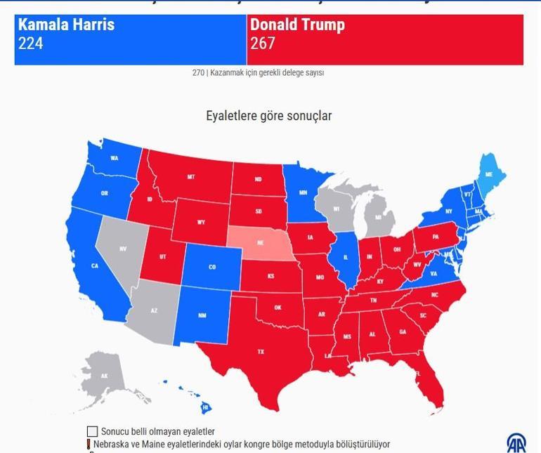 ABD BAŞKANI KİM OLDU 2024 ABD seçim sonuçları oy oranları: Trump’ın ve Harris’in kazandığı eyaletler