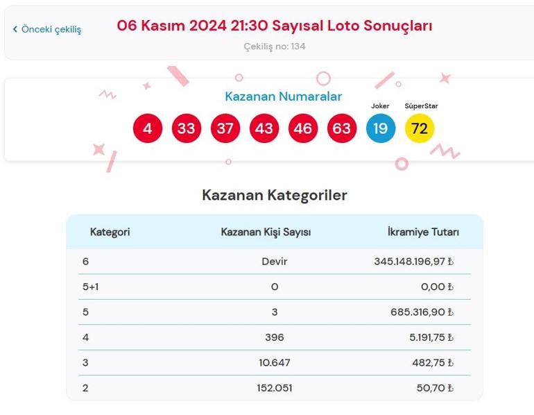 Son dakika: Bugünkü Sayısal Loto çekilişi sonuçları belli oldu 6 Kasım 2024 Sayısal Loto bilet sonucu sorgulama ekranı