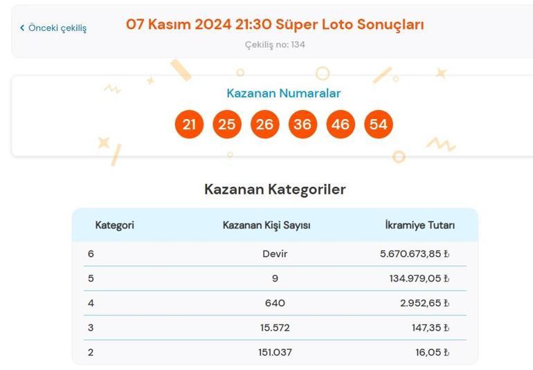 Son dakika: Bugün çekilen Süper Loto çekilişi sonuçları 7 Kasım 2024 Süper Loto çekilişi sonuç sorgulama ekranı