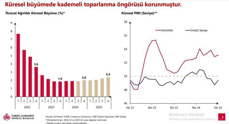 SON DAKİKA | Merkez Bankası yeni enflasyon tahminini açıkladı | Video Haber