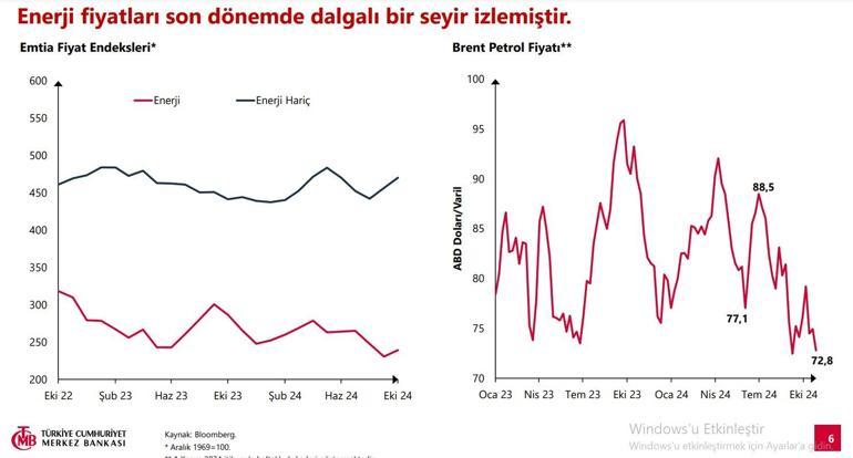 SON DAKİKA | Merkez Bankası yeni enflasyon tahminini açıkladı | Video Haber