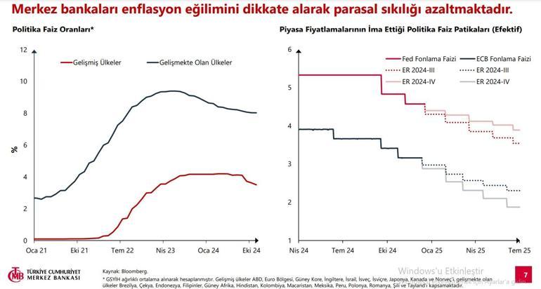 SON DAKİKA | Merkez Bankası yeni enflasyon tahminini açıkladı | Video Haber