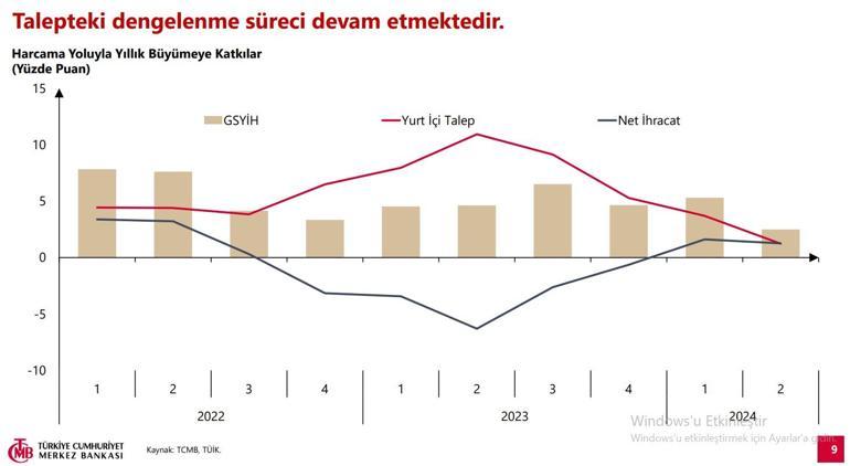 SON DAKİKA | Merkez Bankası yeni enflasyon tahminini açıkladı | Video Haber