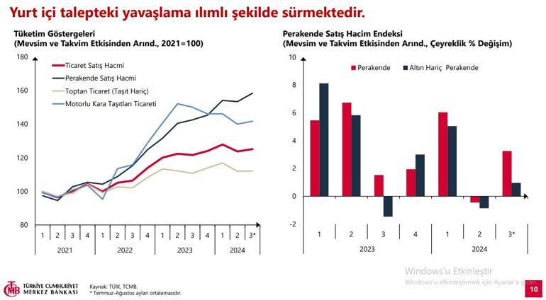 SON DAKİKA | Merkez Bankası yeni enflasyon tahminini açıkladı | Video Haber