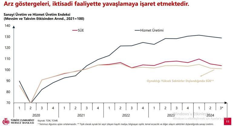 SON DAKİKA | Merkez Bankası yeni enflasyon tahminini açıkladı | Video Haber